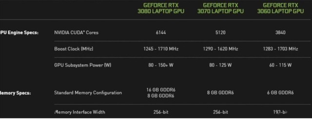 揭秘gtx960显卡512显存真假：消费者权益受损，渠道监管亟待加强  第1张