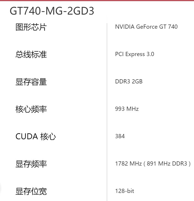 揭秘gtx960显卡512显存真假：消费者权益受损，渠道监管亟待加强  第4张