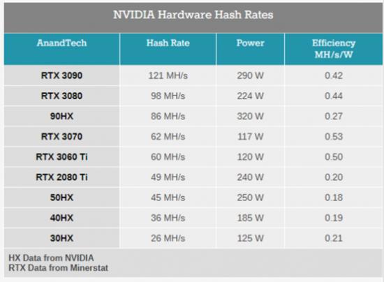 新一代显卡技术重磅来袭，性能翻倍游戏体验再升级  第3张