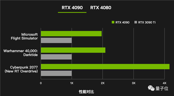 igame gtx1080ti：性能震撼 价格亲民，让你置身虚拟世界  第1张