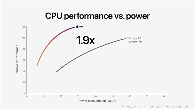 AMD Ryzen 7 5800X：强悍性能震撼来袭