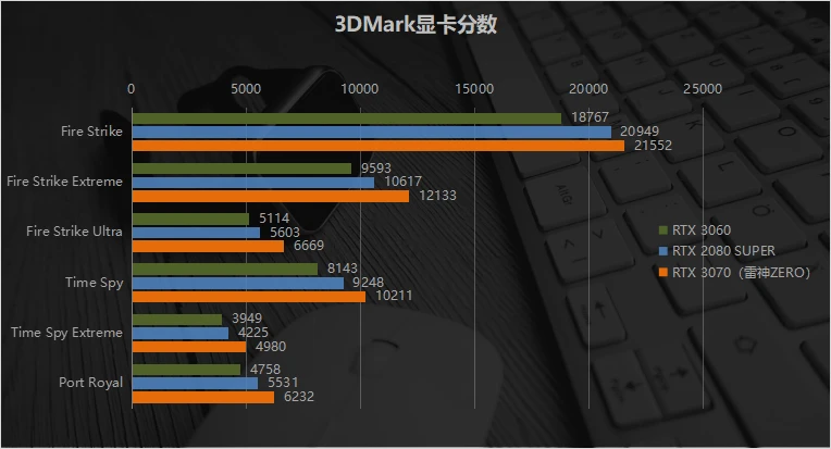 gtx1650ultra显卡排名揭秘：性能独步全球，游戏画质再升级  第5张