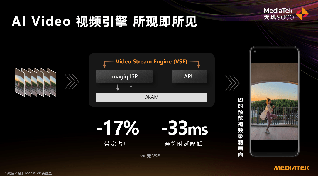 AMD Ryzen™ 5 6600U Ryzen 6600U：性能猛如虎，能耗轻如羽  第3张