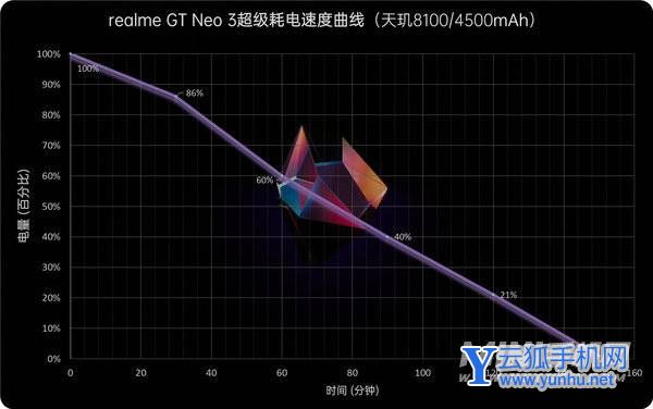 AMD Ryzen™ 3 3250U Ryzen 3250U：性能强悍，省电续航超长  第3张