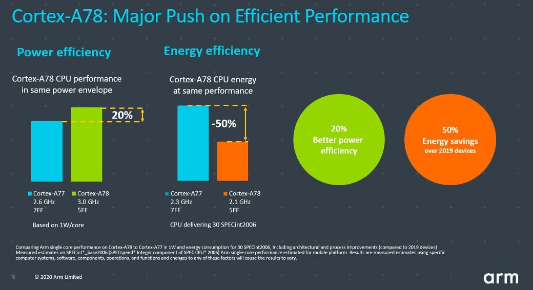 AMD Ryzen 7 5800 (OEM Only)处理器，性能炸裂！工作娱乐更畅快