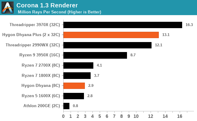 AMD Ryzen 7 PRO 5845：性能强劲，游戏更顺畅  第2张