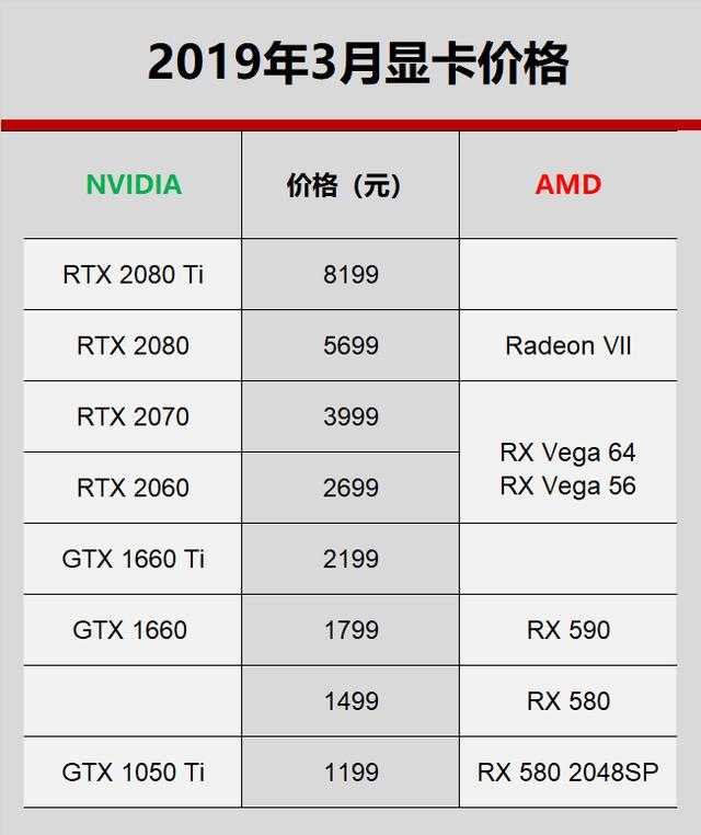 gtx1660s显卡：性能猛如虎，价格亲民又可靠  第3张