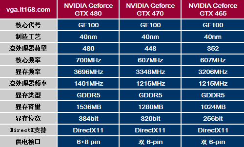 如何选择gtx960显卡？游戏爱好者必看  第1张