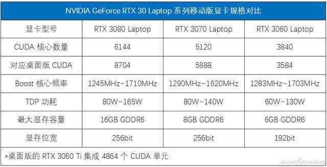 如何选择gtx960显卡？游戏爱好者必看  第3张