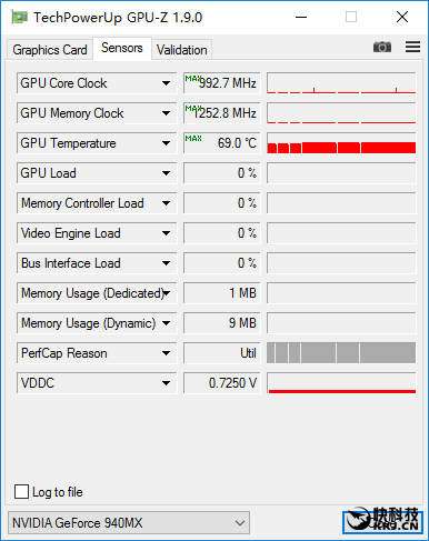 NVIDIA GTX970：性能猛如虎，价格亲民又散热强劲