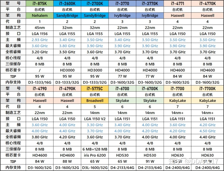 AMD Ryzen™ 7 1800X 性能狂潮！AMD Ryzen 1800X震撼登场，游戏、多线程两相宜  第3张