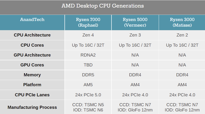 AMD Ryzen™ 7 1800X 性能狂潮！AMD Ryzen 1800X震撼登场，游戏、多线程两相宜  第6张