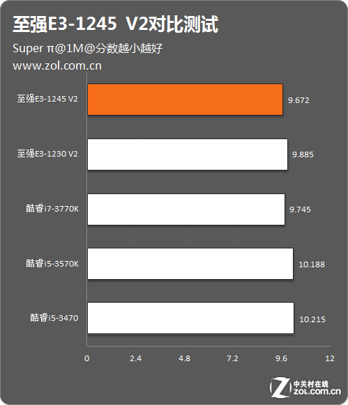 酷睿i7-10700F：性能狂飙，电脑终于不卡了  第5张