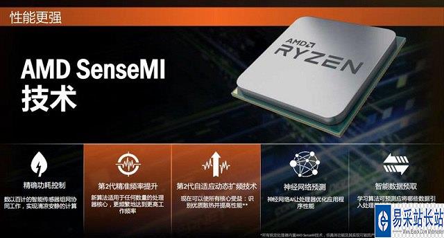 AMD Ryzen 5 7520C：性能对比揭秘，细节展现惊艳  第1张