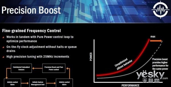 AMD Ryzen 5 7520C：性能对比揭秘，细节展现惊艳  第3张