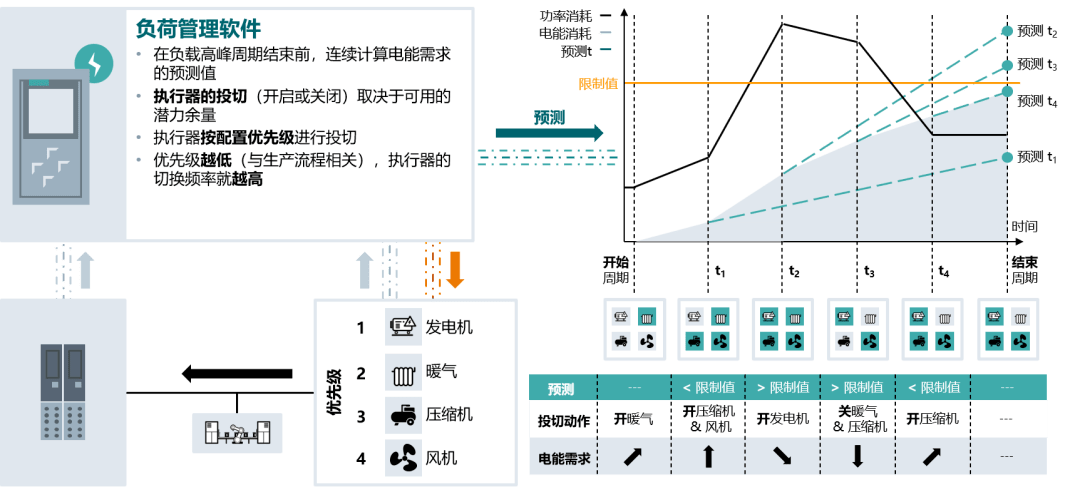 AMD EPYC™ 7H12 EPYC 7H12：性能巅峰，能效双赢，稳定可靠  第4张