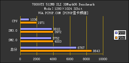 选对CPU，让你的gtx970显卡更强大  第3张