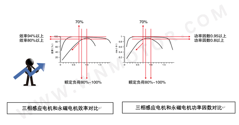 AMD Ryzen™ 7 2700E Processor AMD Ryzen 7 2700E Processor：强悍多核性能、高效节能设计、全新Zen架构，一款处理器的全方位评测对比