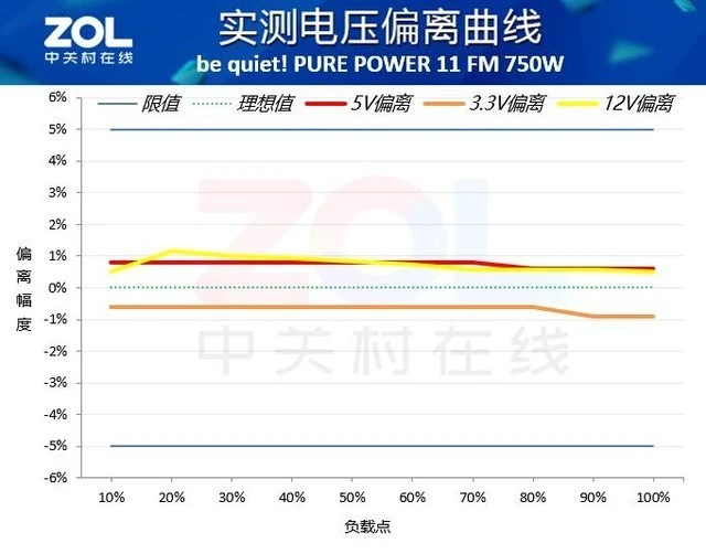 AMD Ryzen™ 7 2700E Processor Ryzen Processor：强悍多核性能、高效节能设计、全新Zen架构，一款处理器的全方位评测对比  第4张