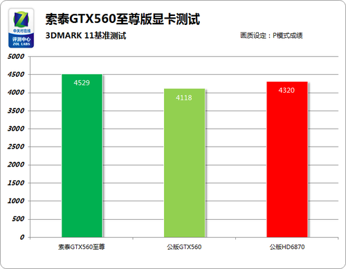 显卡大对决：gtx460 vs n460gtx，你选谁？