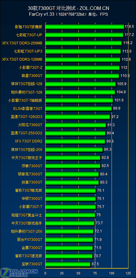 显卡大对决：gtx460 vs n460gtx，你选谁？  第2张