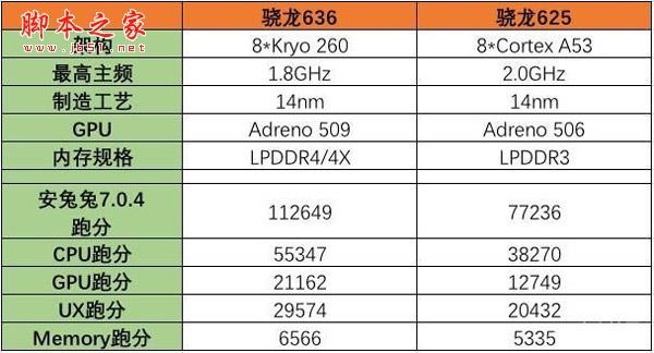 AMD Ryzen™ 3 7440U Ryzen 7440U：性能猛如虎，能效比超乎想象  第2张