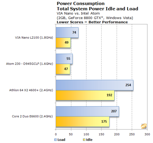 AMD Ryzen™ 3 7440U Ryzen 7440U：性能猛如虎，能效比超乎想象  第5张