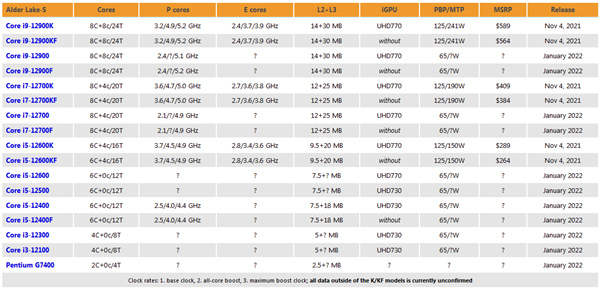 酷睿i7-10700K：性能怪兽，功耗大幅提升，游戏加速利器  第1张