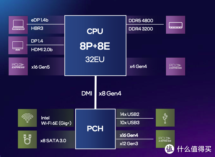 酷睿i7-10700K：性能怪兽，功耗大幅提升，游戏加速利器  第3张