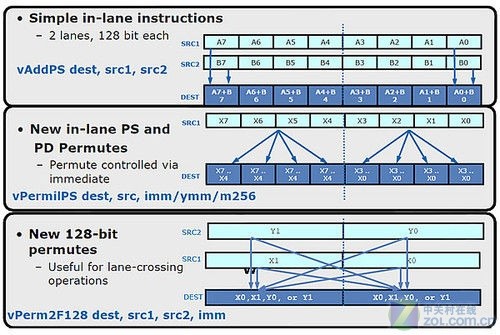 酷睿i7-10700K：性能怪兽，功耗大幅提升，游戏加速利器  第4张