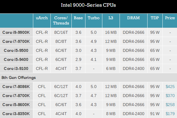 酷睿i7-10700K：性能怪兽，功耗大幅提升，游戏加速利器  第6张