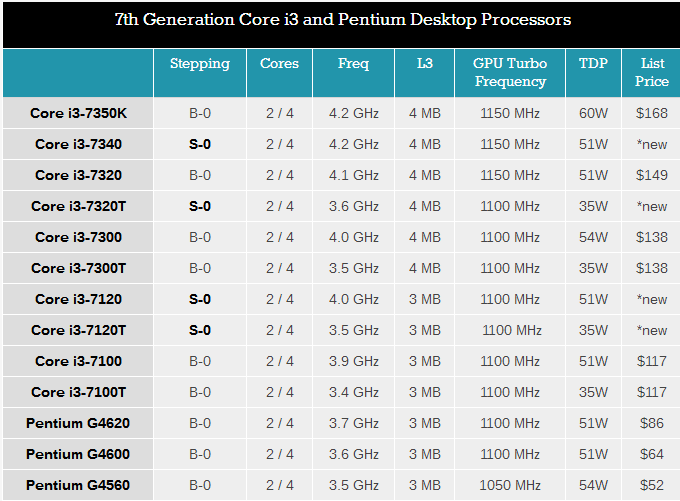 酷睿i7-9700K：游戏性能如虎添翼  第4张