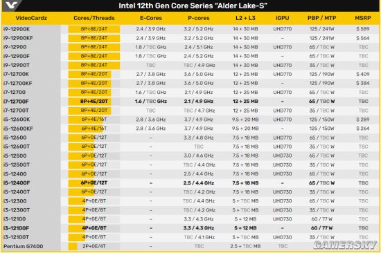 酷睿i7-10700K：性能狂魔，散热无敌，电脑硬件爱好者的福音  第2张