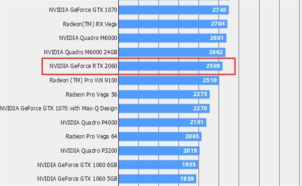 GTX1050惨遭玩家吐槽！1万分跑分惊呆众人  第2张