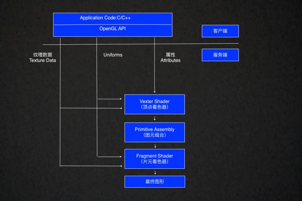 显卡大对决：GTX vs Quadro，你选谁？  第2张