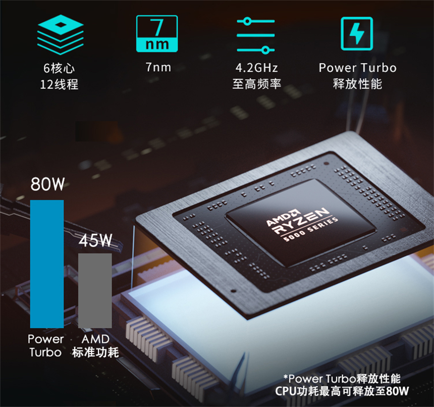 AMD Ryzen™ 5 PRO 5675U Ryzen 5675U：性能强劲，击败竞争对手  第2张