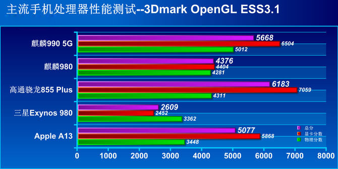 AMD Ryzen™ 5 PRO 5675U Ryzen 5675U：性能强劲，击败竞争对手  第6张