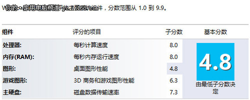 i5 3470搭配gtx660，游戏性能如虎添翼  第2张