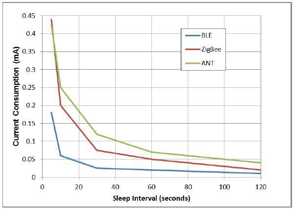 校园神器AMD Ryzen 5 PRO 1500：性能强劲，电池更持久  第4张