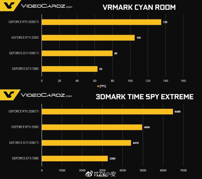 华硕GTX1080Ti：性能大揭秘，比拼同类产品，谁更强？  第4张