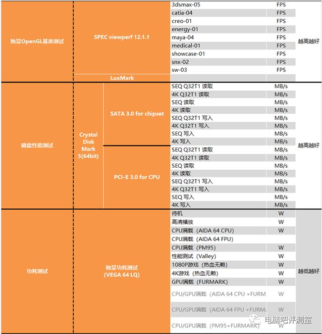 AMD Ryzen™ 5 5625U Ryzen 5625U：强劲性能+高效能耗，笔记本电脑新选择  第3张