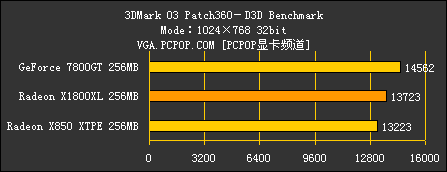 gtx10606g显卡设置大揭秘，提升电脑性能不是梦  第2张