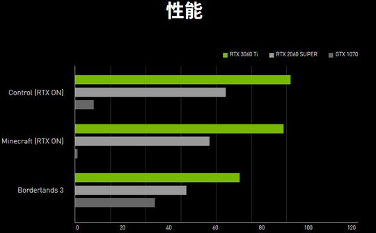 gtx10606g显卡设置大揭秘，提升电脑性能不是梦  第6张