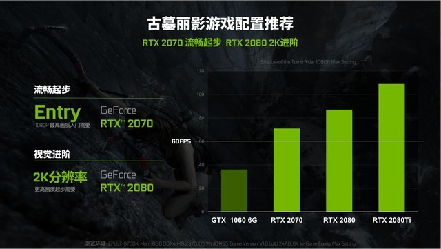 显卡性能燃爆！我用昂达GTX660Ti打破游戏枷锁  第3张