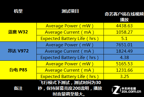 i3-4130：性能独树一帜，能效比惊艳全场  第2张