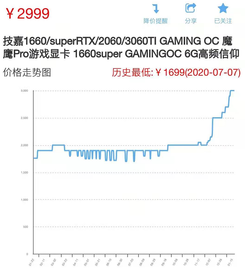 显卡市场惊人秘密：gtx 760价格飙升真相大揭秘  第5张