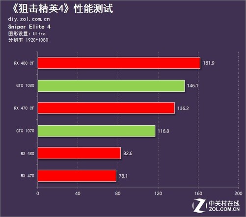 gtx980 vs gtx970：游戏性能对决，谁更胜一筹？  第3张