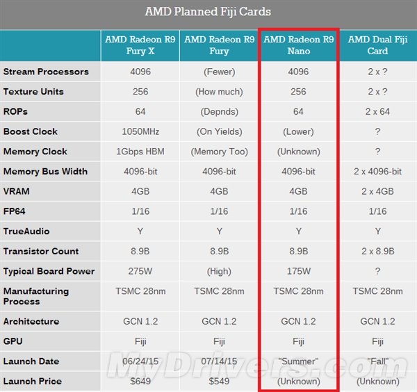 r7750 vs gtx660：显卡对决，性能、功耗、价格全面对比  第3张