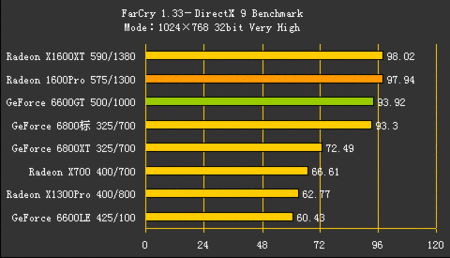 显卡大PK：gtx980 VS 1060，谁更胜一筹？  第3张