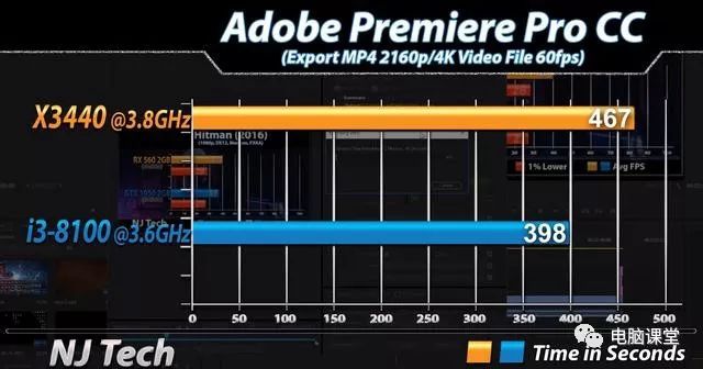 AMD Ryzen™ Threadripper™ PRO 7985WX Ryzen&trade; Threadripper&trade; 7985WX：多核单核游戏性能全面升级  第2张